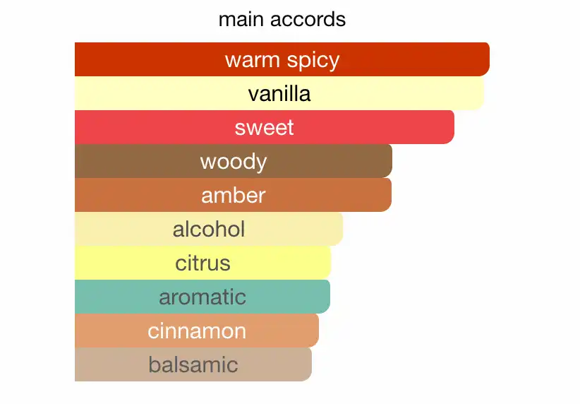 Mùi hương Paco Rabanne Pure XS For Men