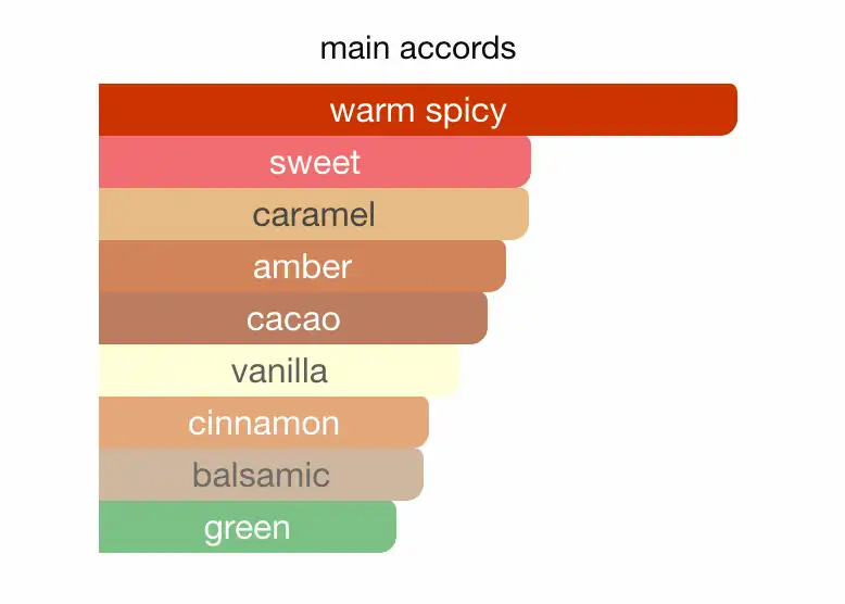 Mùi hương Paco Rabanne Pure XS Night