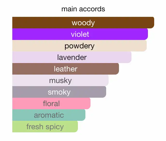 Mùi hương nước hoa Hugo Boss Bottled Night