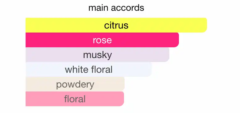 Mùi hương Nước Hoa Coco Mademoiselle L’Eau Privée