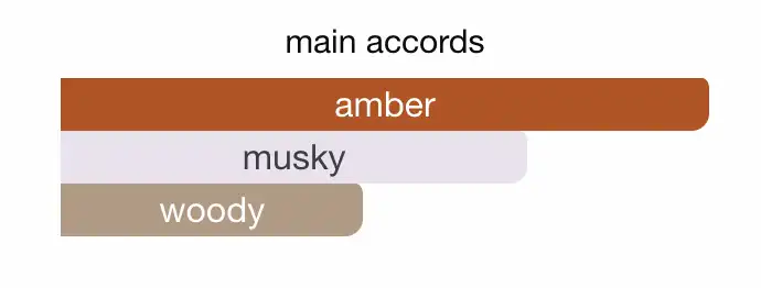 Cetalox - Thành phần chính tạo nên Not a Perfume