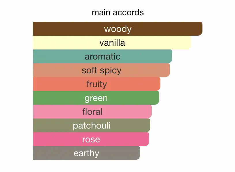 Mùi hương Giorgio Armani Sì EDP