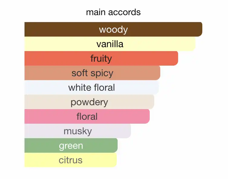 Mùi hương Valentino Donna Born In Roma