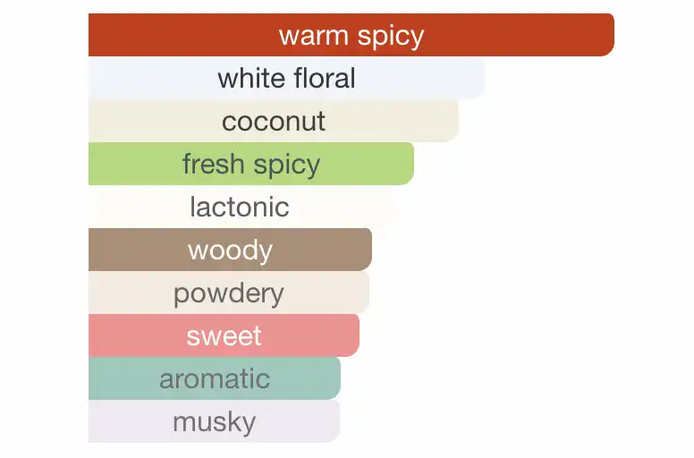 Mùi hương Nước Hoa Versace Crystal Noir