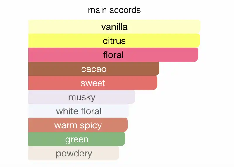 Mùi hương Louis Vuitton Contre Moi