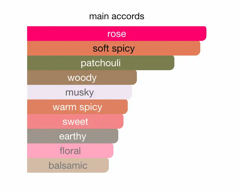 Mùi hương Hermes Twilly d’Hermes Eau Poivree