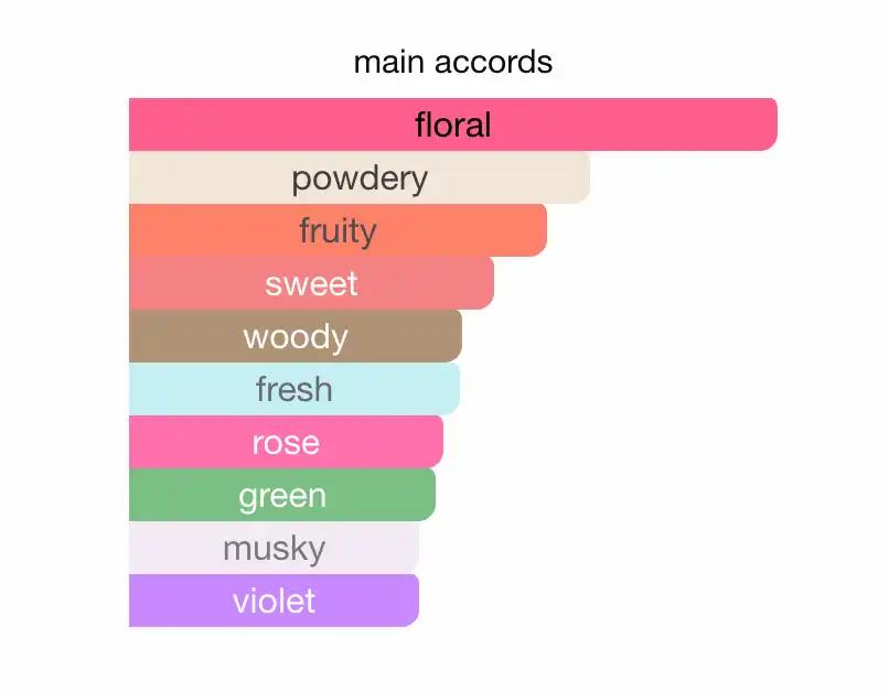 Mùi hương Burberry Weekend For Women