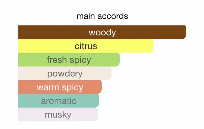 Mùi hương Nước Hoa Montblanc Starwalker