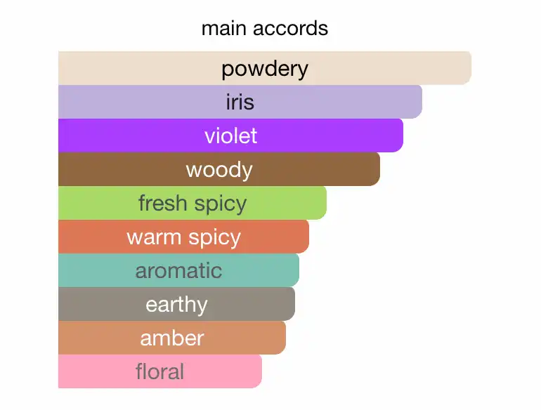 Mùi hương nước hoa Prada Milano L’Homme