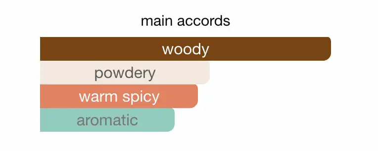 Mùi hương nước hoa Diptyque Paris Tam Dao