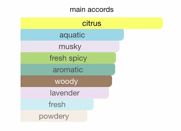 Mùi hương Montblanc Legend Spirit EDT