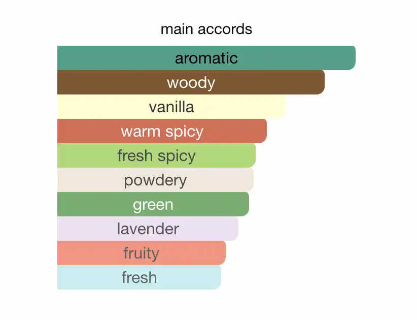 Mùi hương nước hoa Montblanc Legend Night EDP