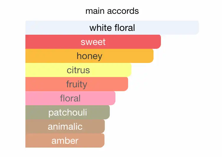 Mùi hương Paco Rabanne Lady Million