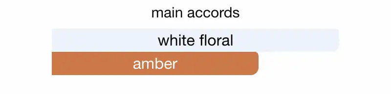 Mùi hương Nước Hoa Mugler Alien