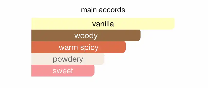 Mùi hương Azzaro The Most Wanted Parfum