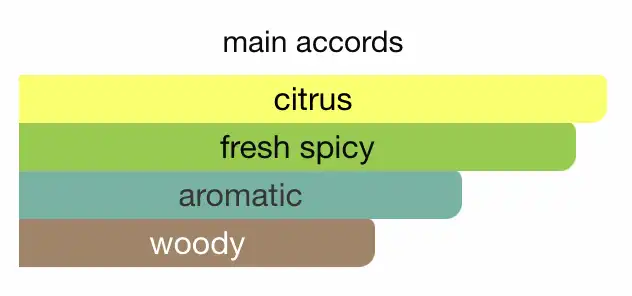 Mùi hương nước hoa Dolce & Gabbana Light Blue