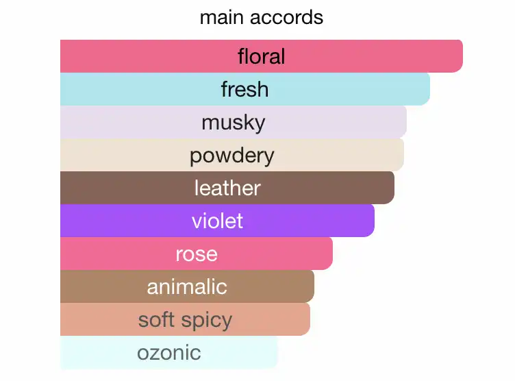 Mùi hương nước hoa Alaia Paris