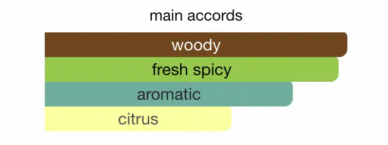 Mùi hương Burberry Hero EDT