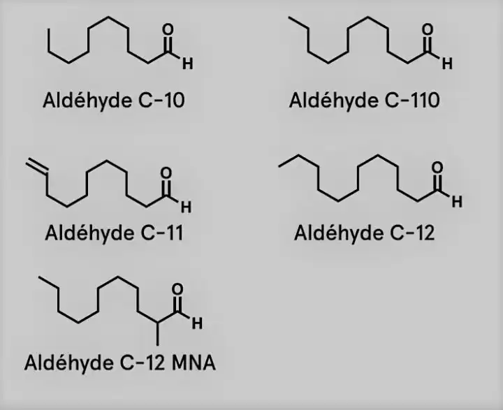 Mùi hương của aldehyde