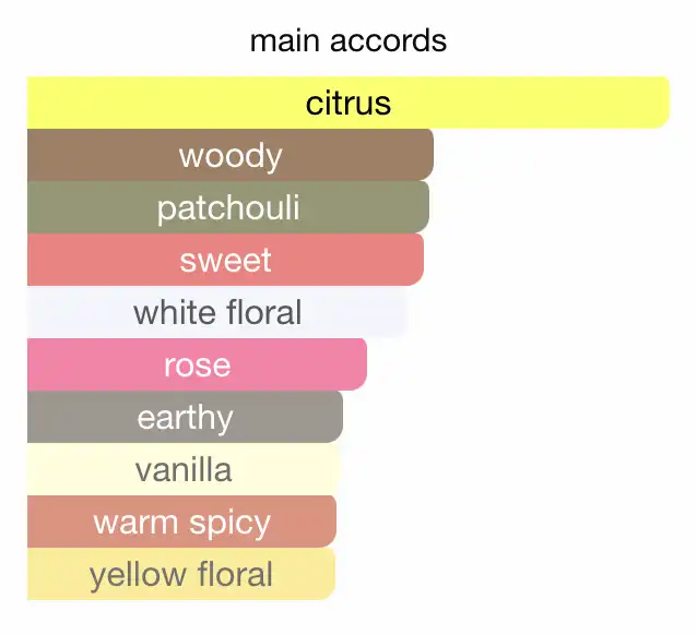 Hương chính Chanel Coco Mademoiselle