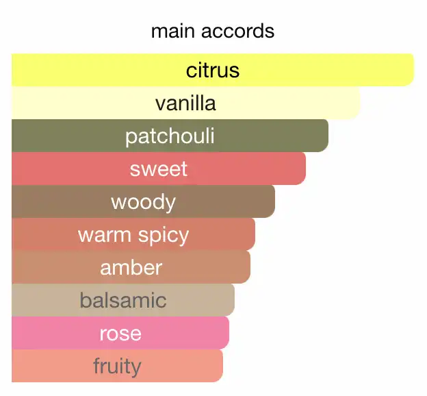 Mùi hương của Chanel Mademoiselle Intense EDP