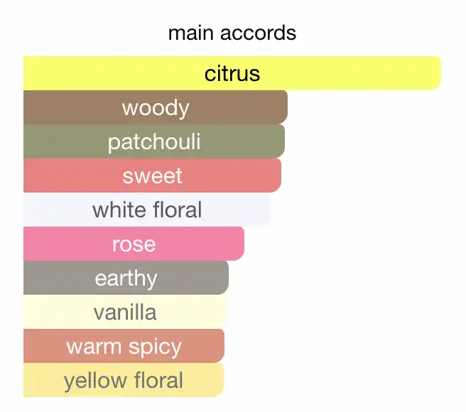 Mùi hương của Chanel Mademoiselle EDP