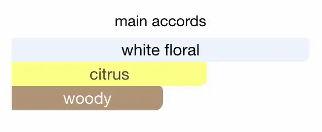 Mùi hương nước hoa Dior Pure Poison EDP