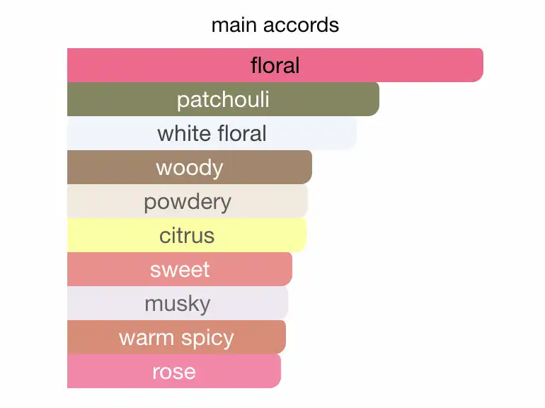 Mùi hương Viktor & Rolf Flowerbomb