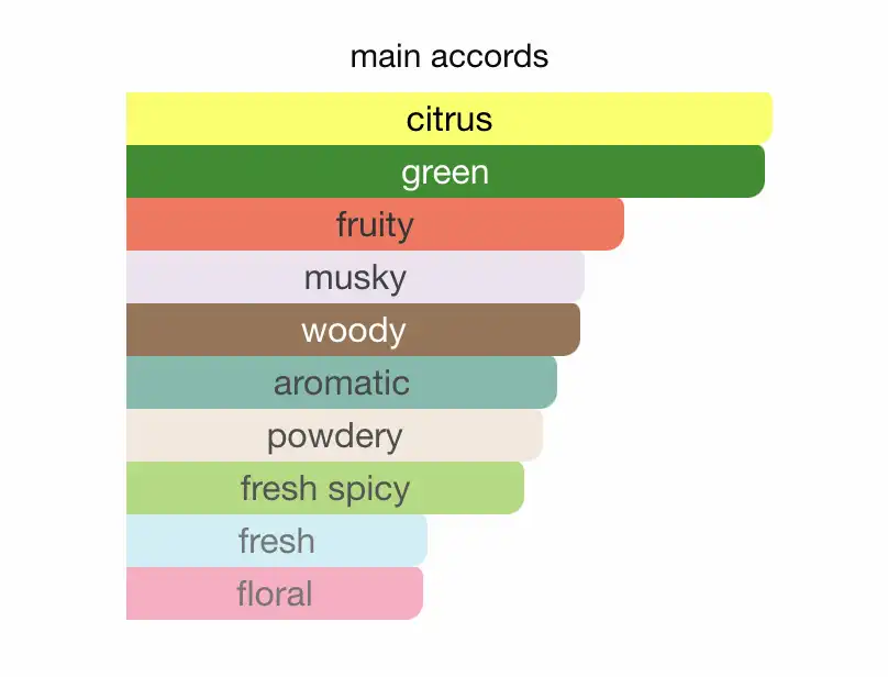 Mùi hương Creed Silver Mountain Water