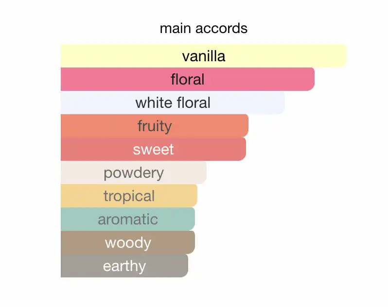 Mùi hương Lancome Hypnose