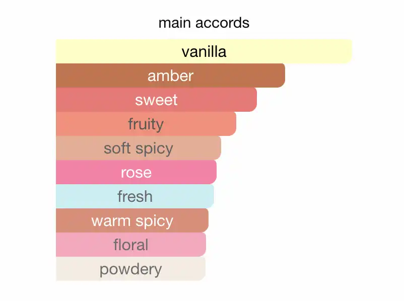 Mùi hương Nước Hoa Lancome Kim Cương Đỏ La Nuit Tresor A La Folie