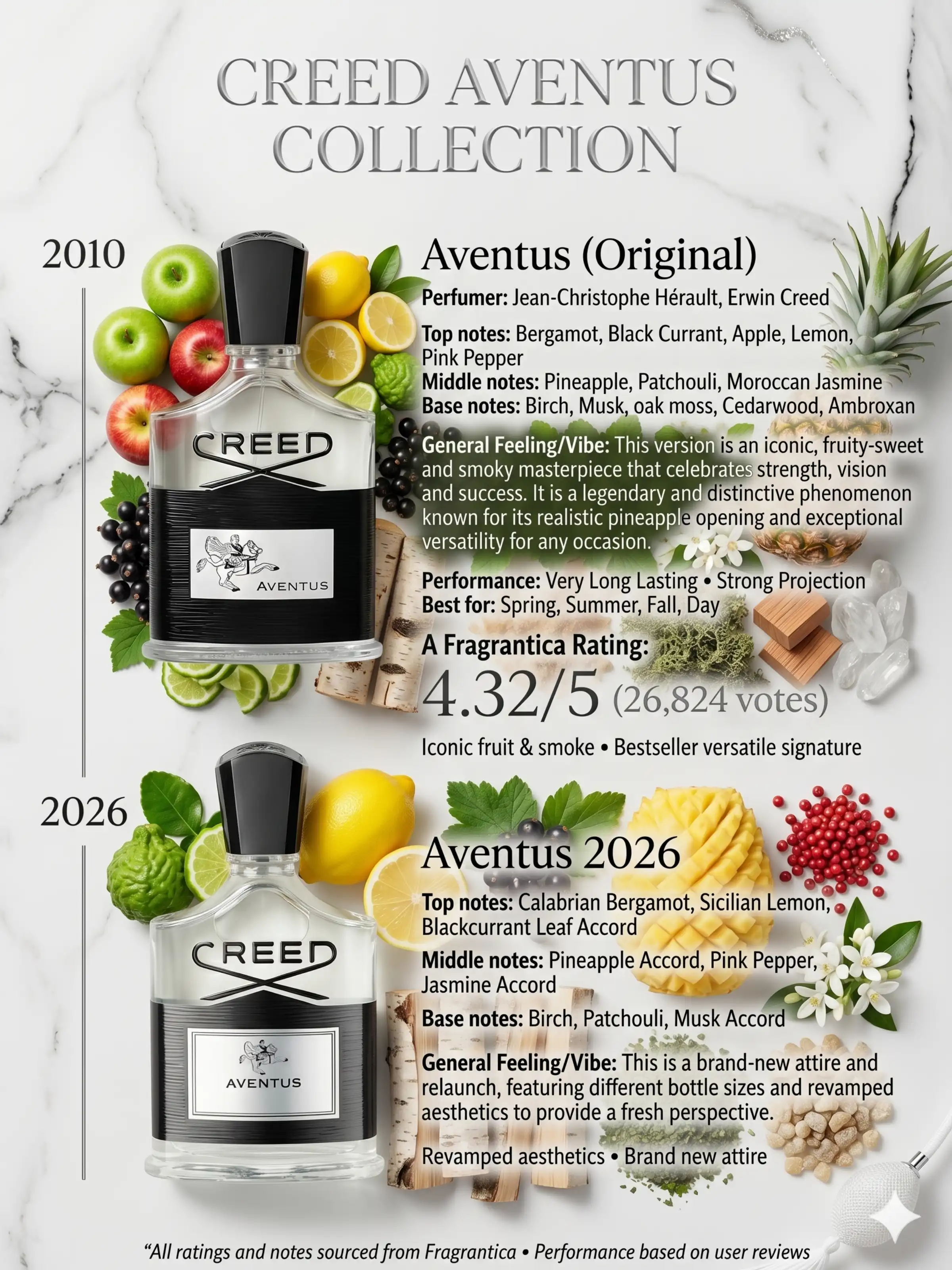 Hình 7 - Creed Aventus EDP 100ml 2026