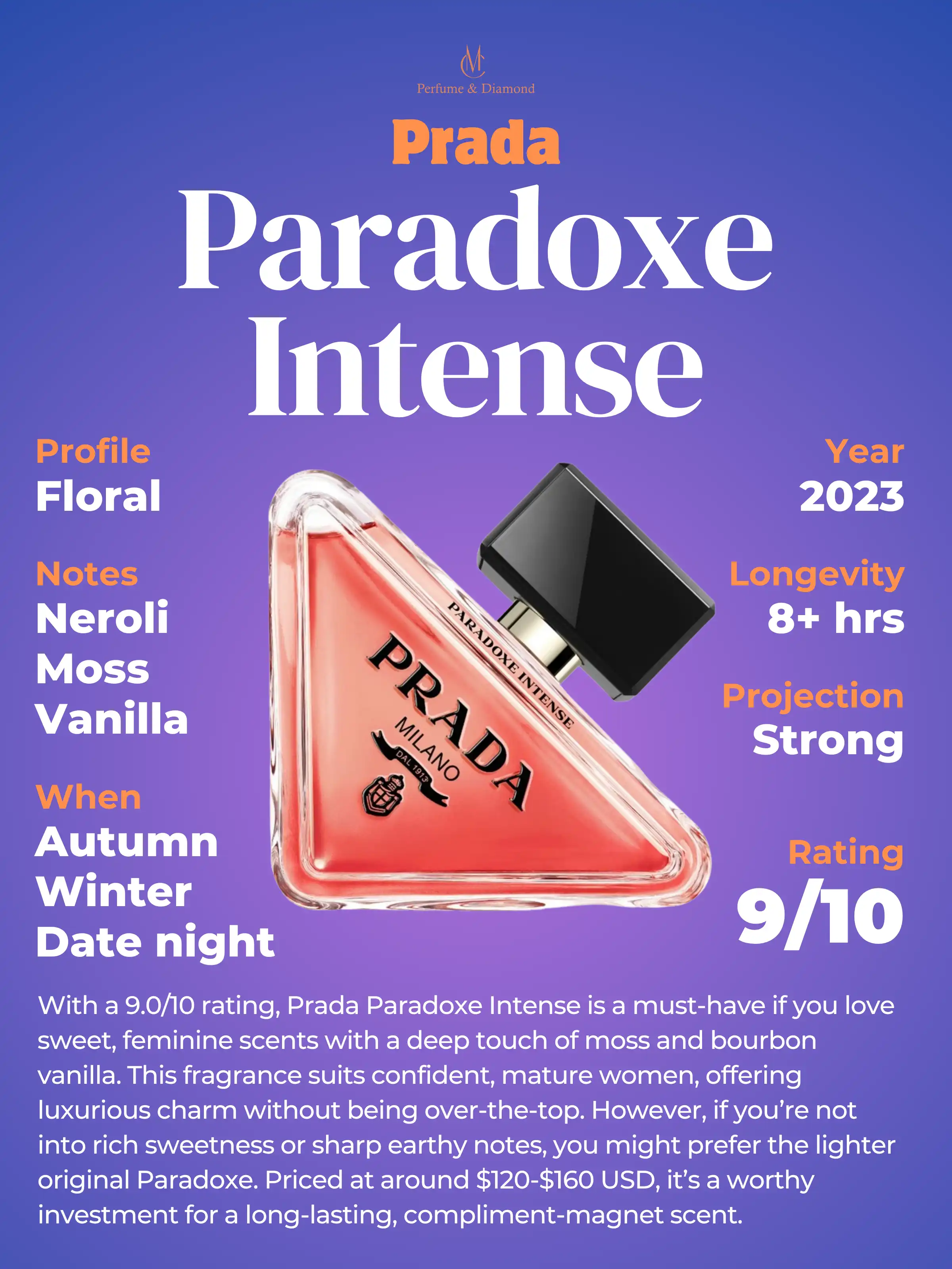 Hình 2 - Prada Paradoxe (2023) EDP Intense 90ml