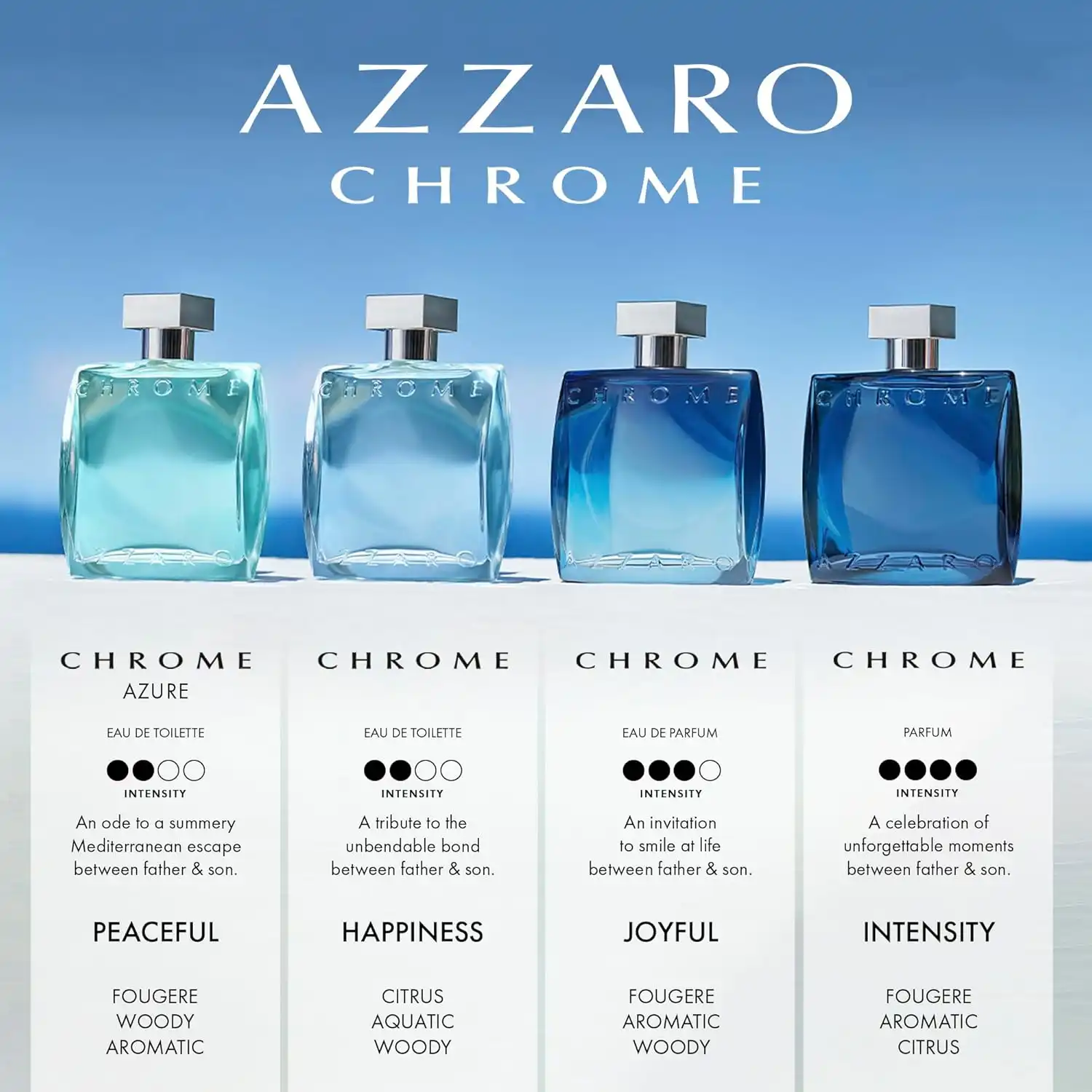 Hình 8 - Azzaro Chrome Azure (2024) EDT 100ml