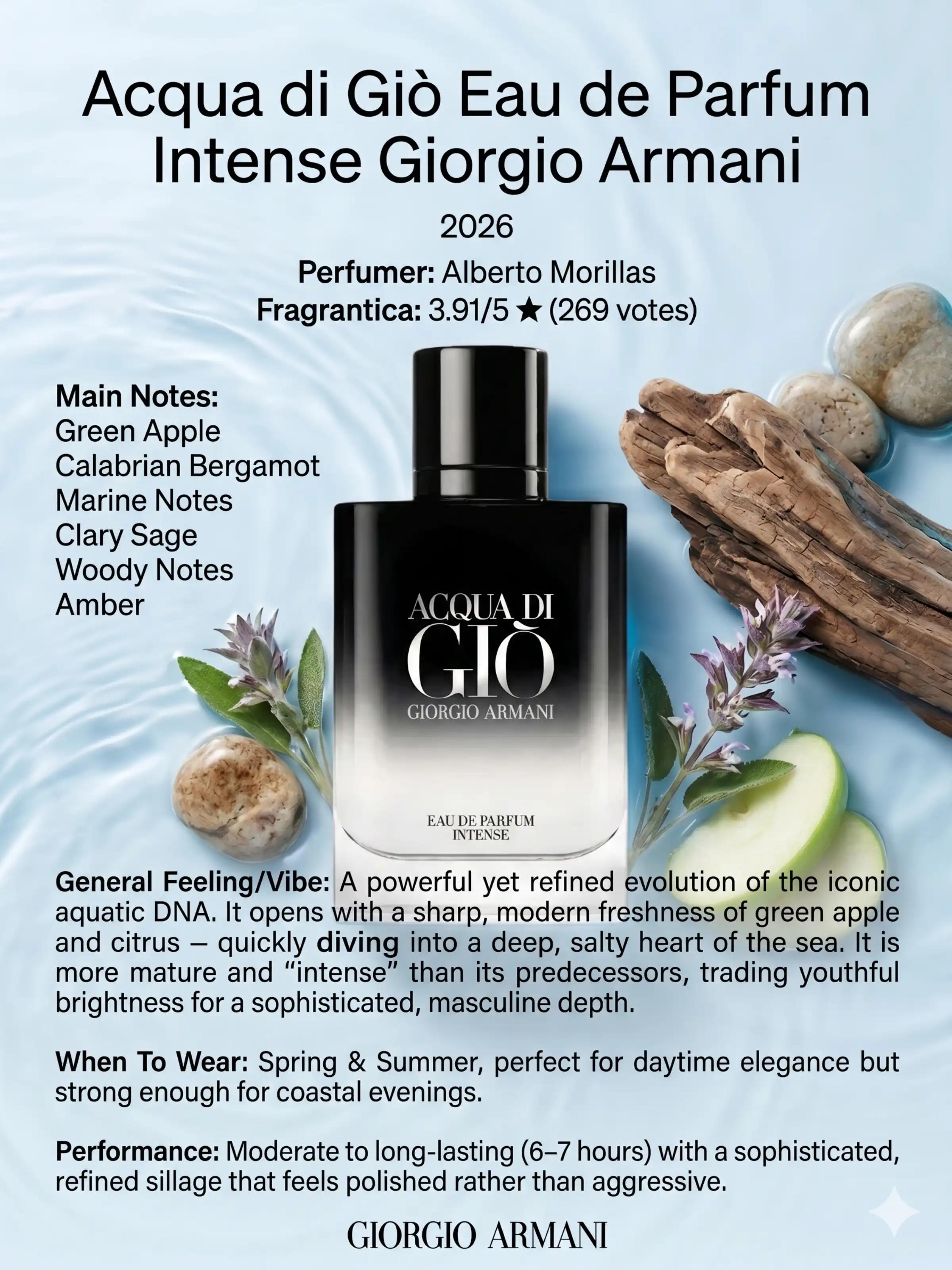 Hình 7 - Giorgio Armani Acqua di Giò (2026) EDP Intense 100ml