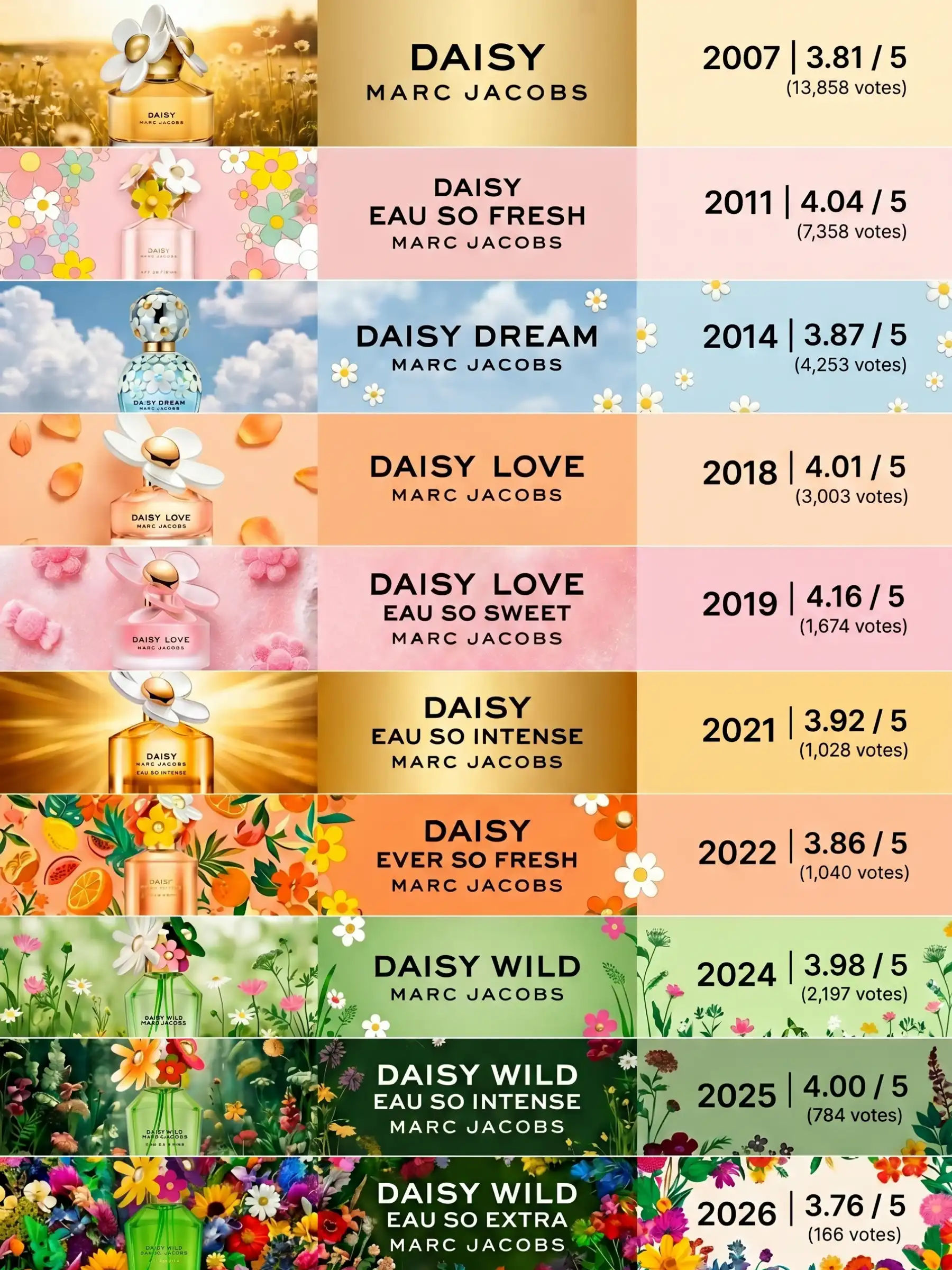 Hình 8 - Marc Jacobs Daisy Eau So Fresh EDT 125ml