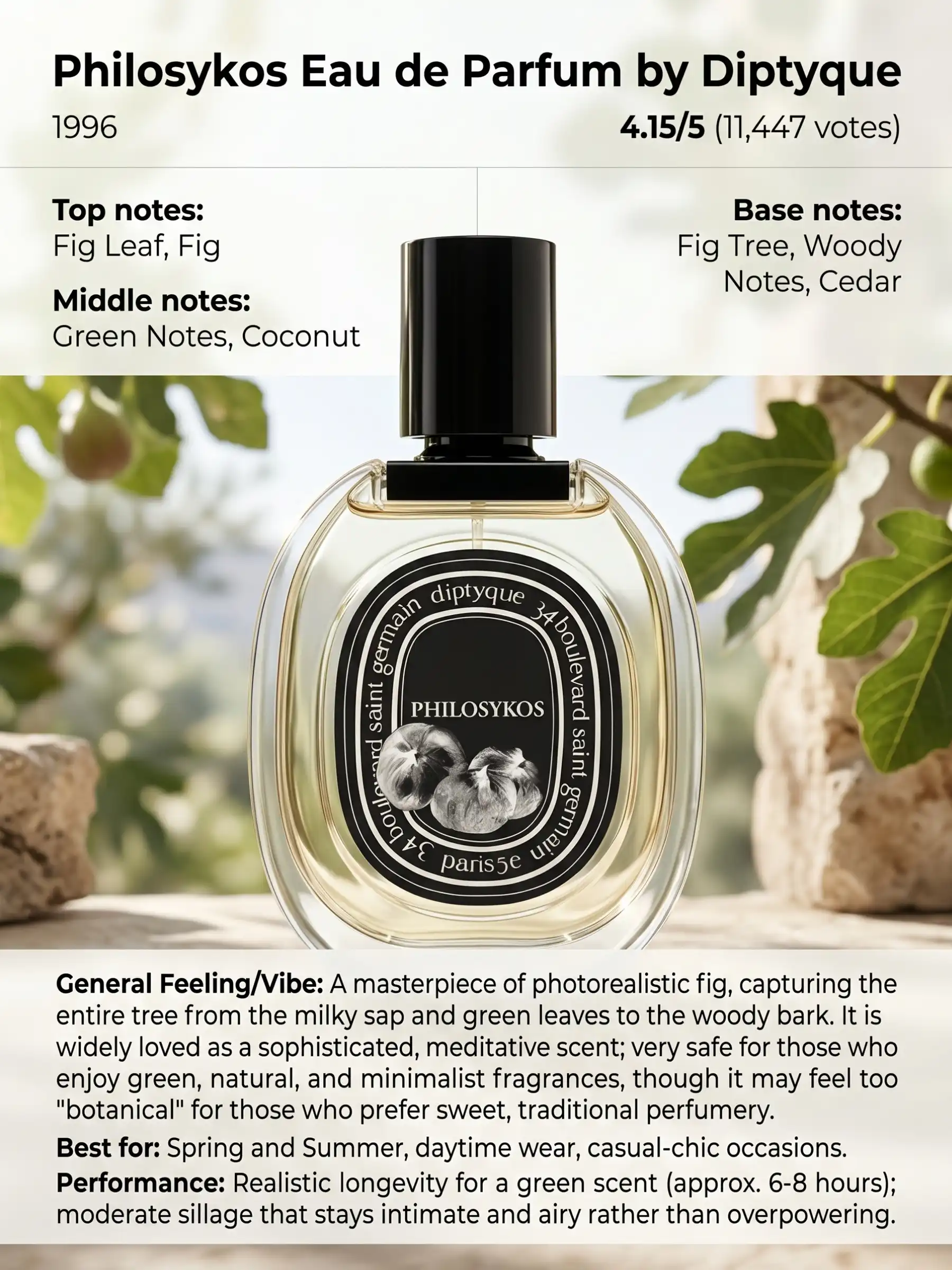 Hình 8 - Diptyque Paris Philosykos EDP 75ml