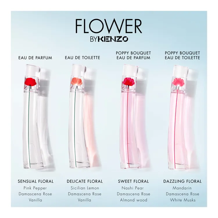 Hình 2 - Kenzo Flower Poppy Bouquet (2022) EDT 50ml