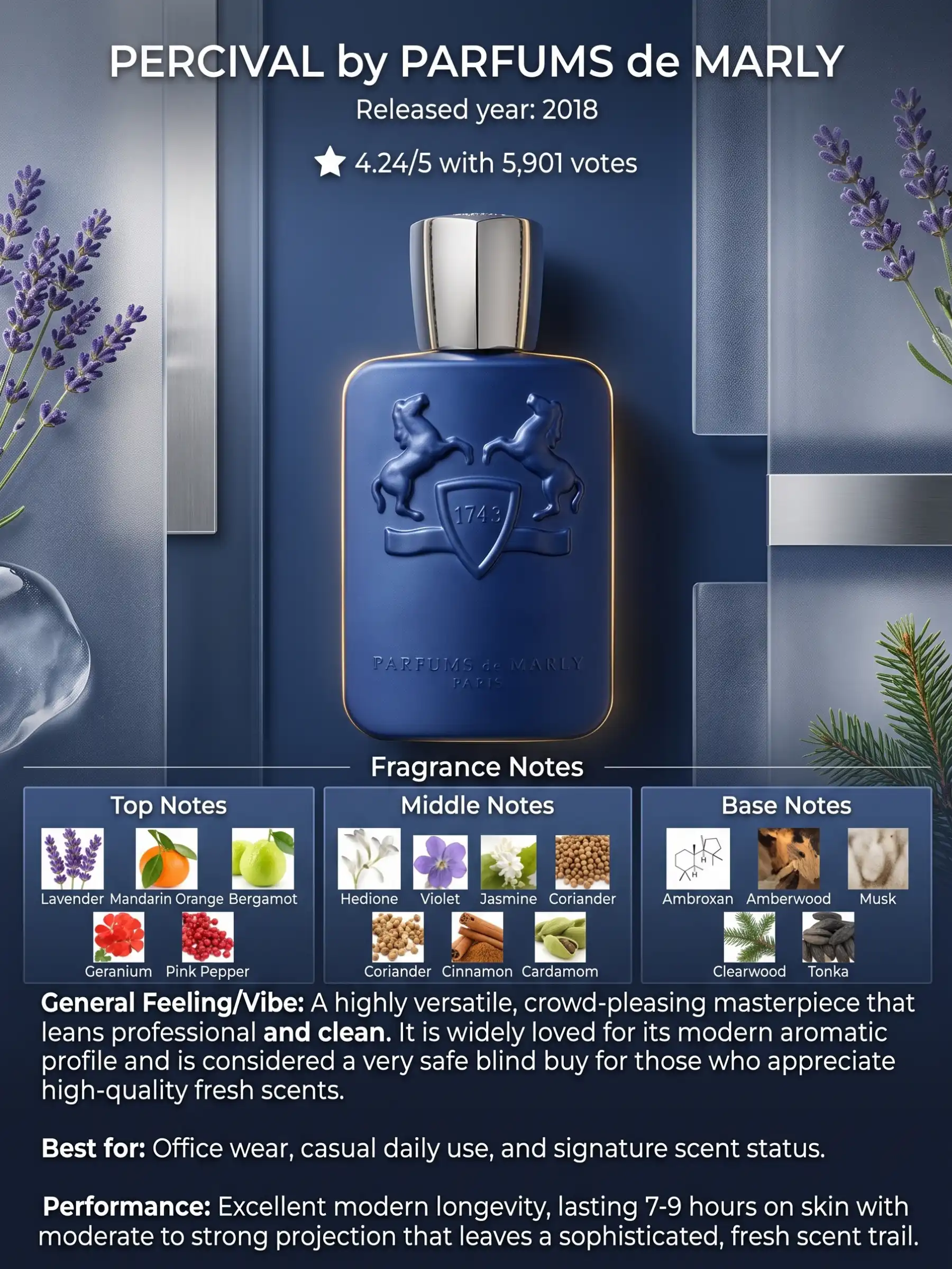 Hình 3 - Parfums De Marly Percival EDP 125ml