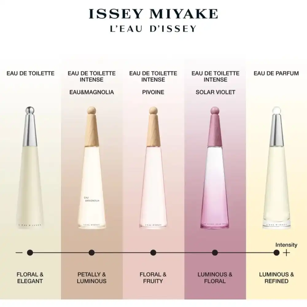 Hình 2 - Issey Miyake L’Eau d’Issey Solar Violet (2024) Intense EDT 100ml