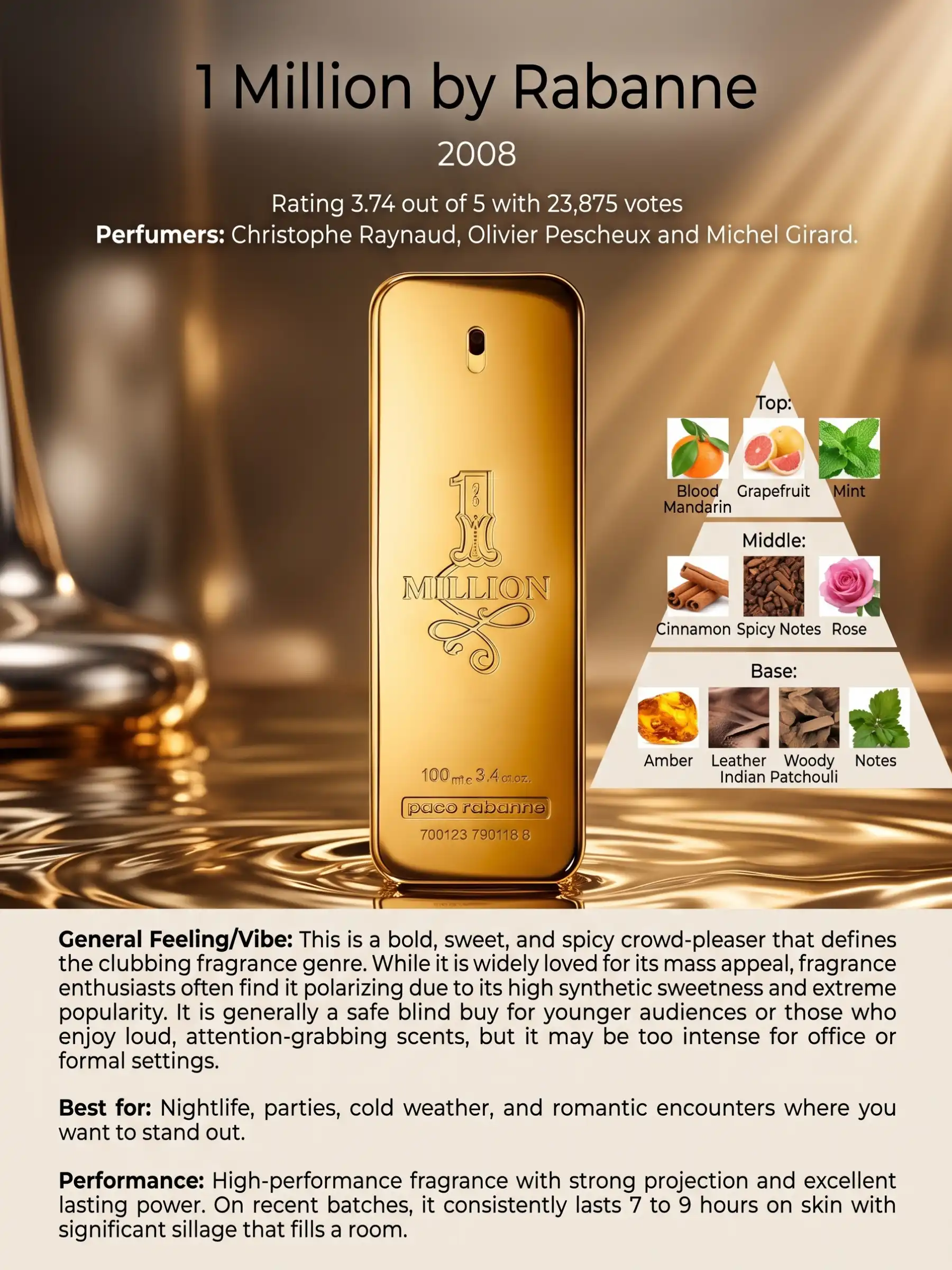 Hình 8 - Paco Rabanne 1 Million EDT 100ml
