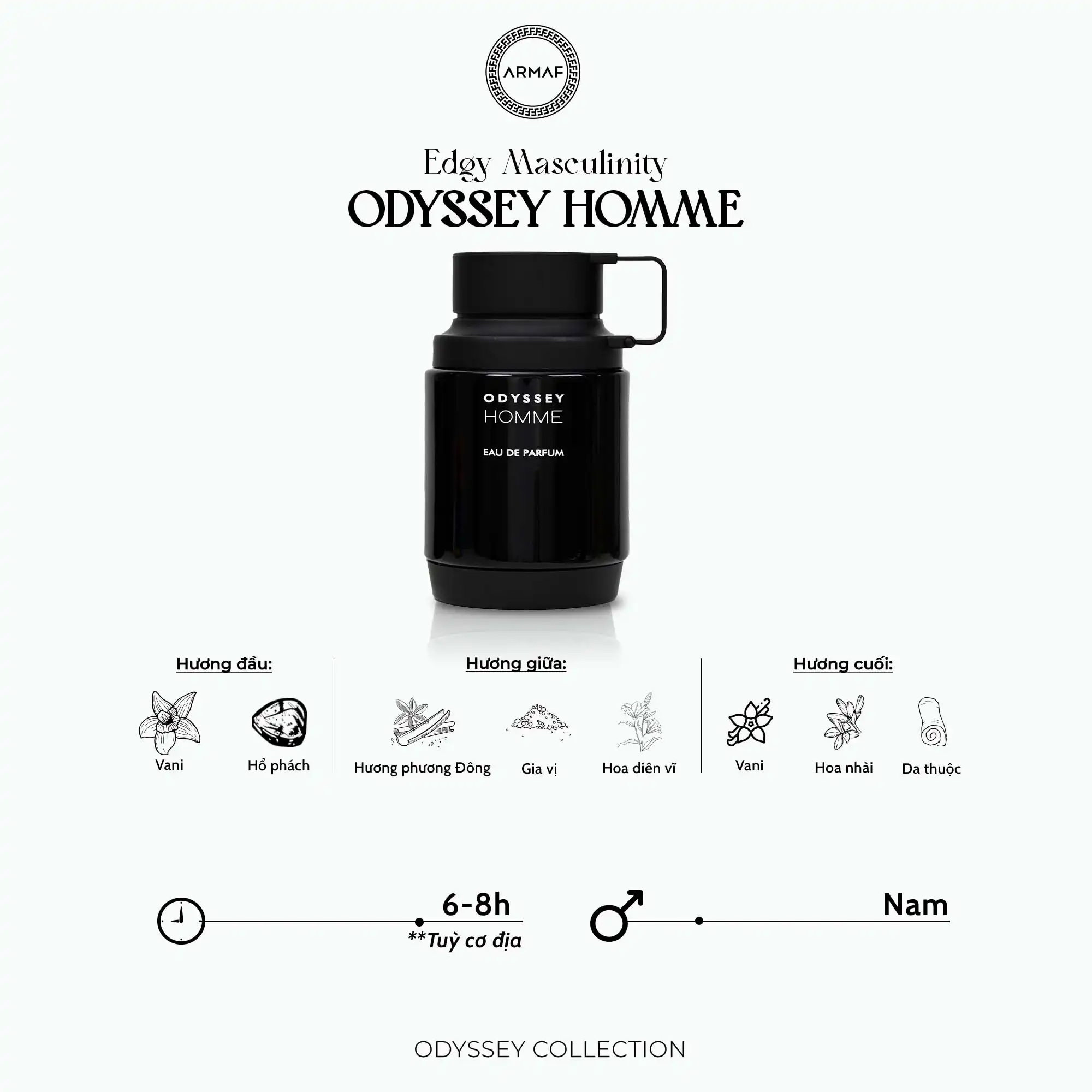 Hình 4 - Armaf Odyssey Homme EDP 100ml