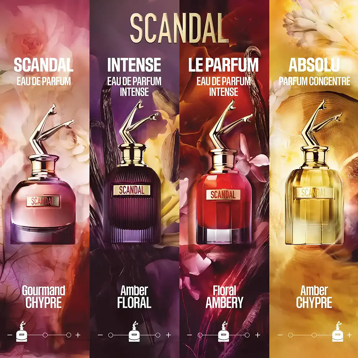 So Sánh 3 Nước Hoa Jean Paul Gaultier: Scandal, Scandal Intense, Scandal Absolu