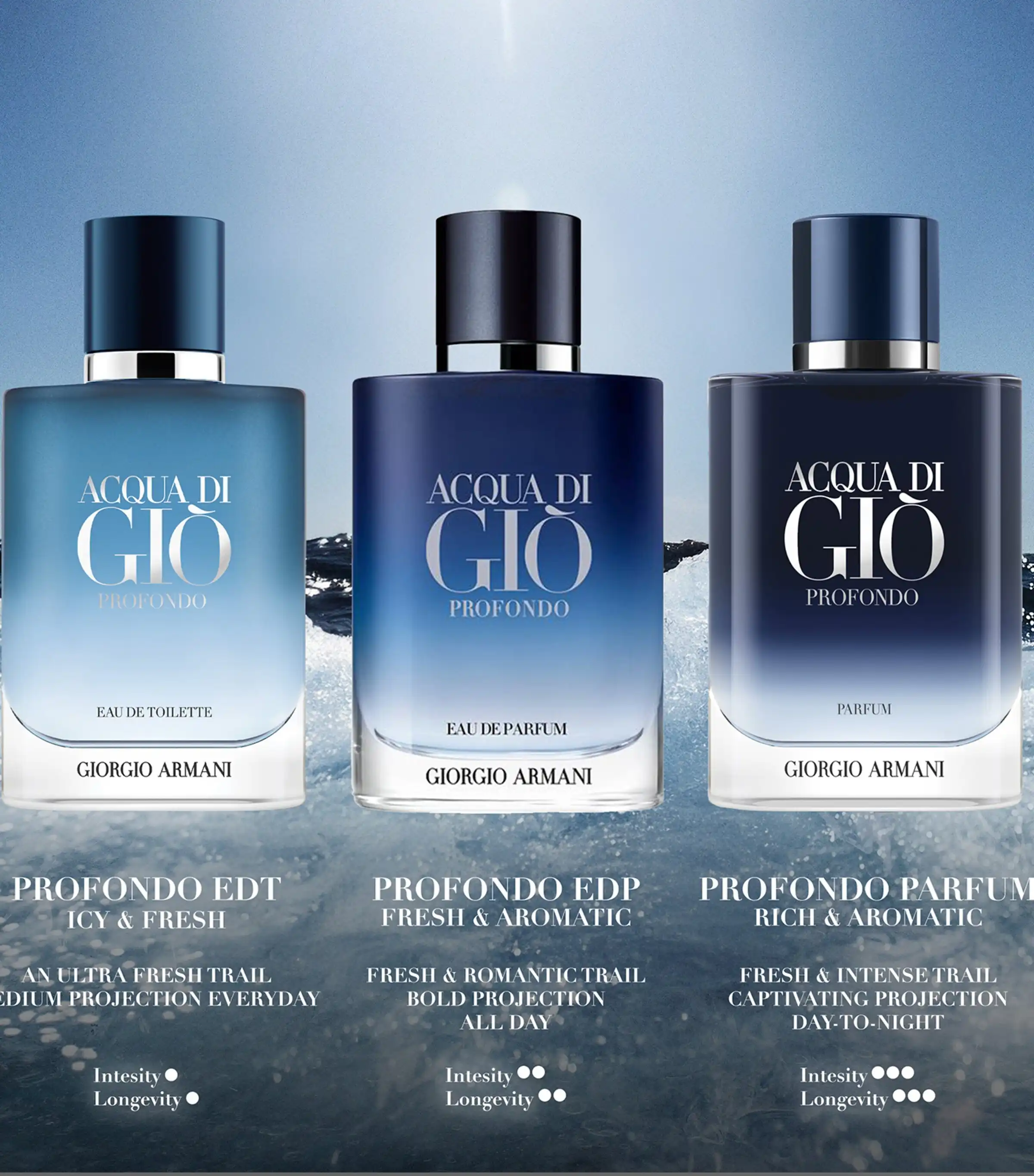 Hình 6 - Giorgio Armani Acqua di Giò Profondo (2025) EDT 100ml