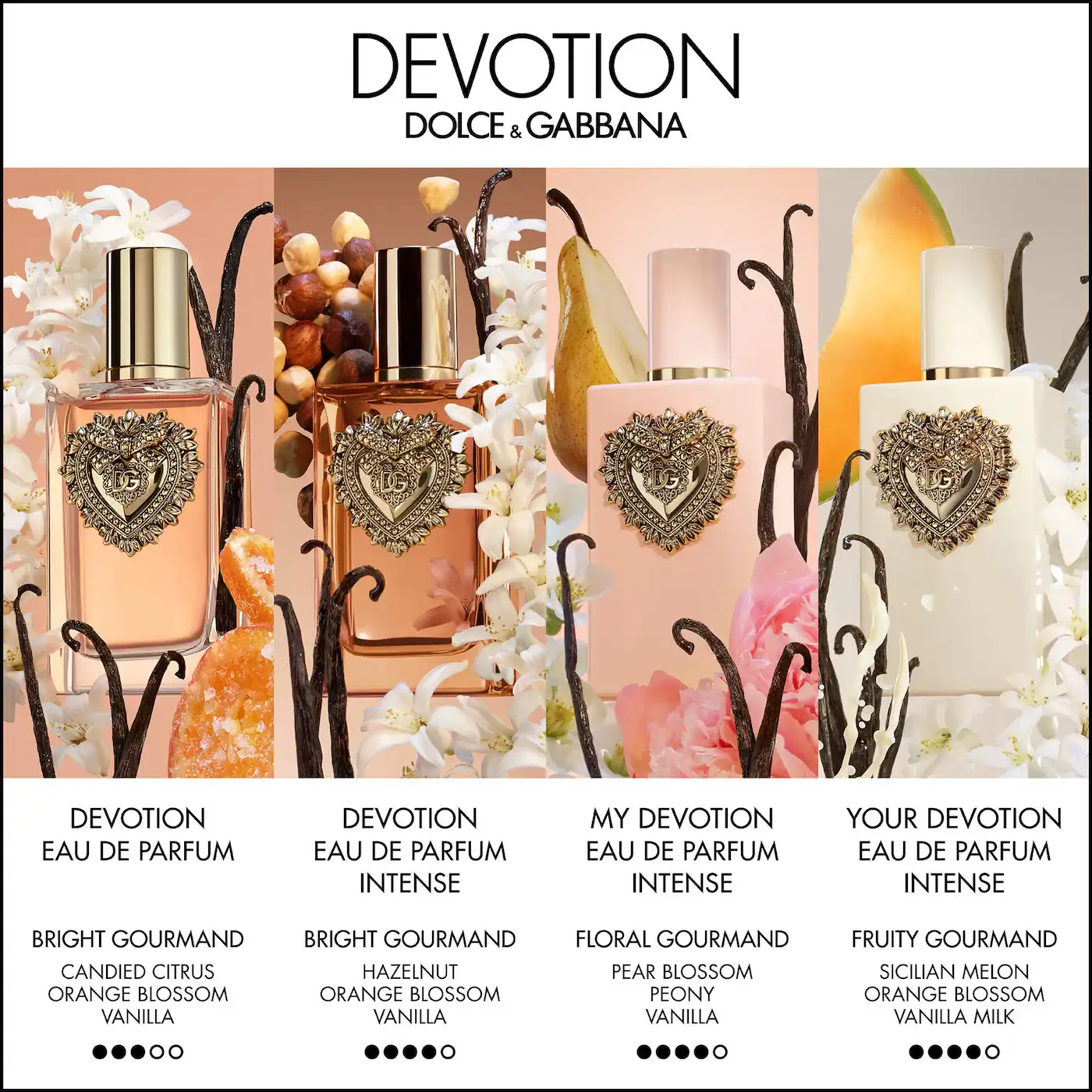 Hình 3 - Dolce & Gabbana Your Devotion (2026) EDP Intense 100ml
