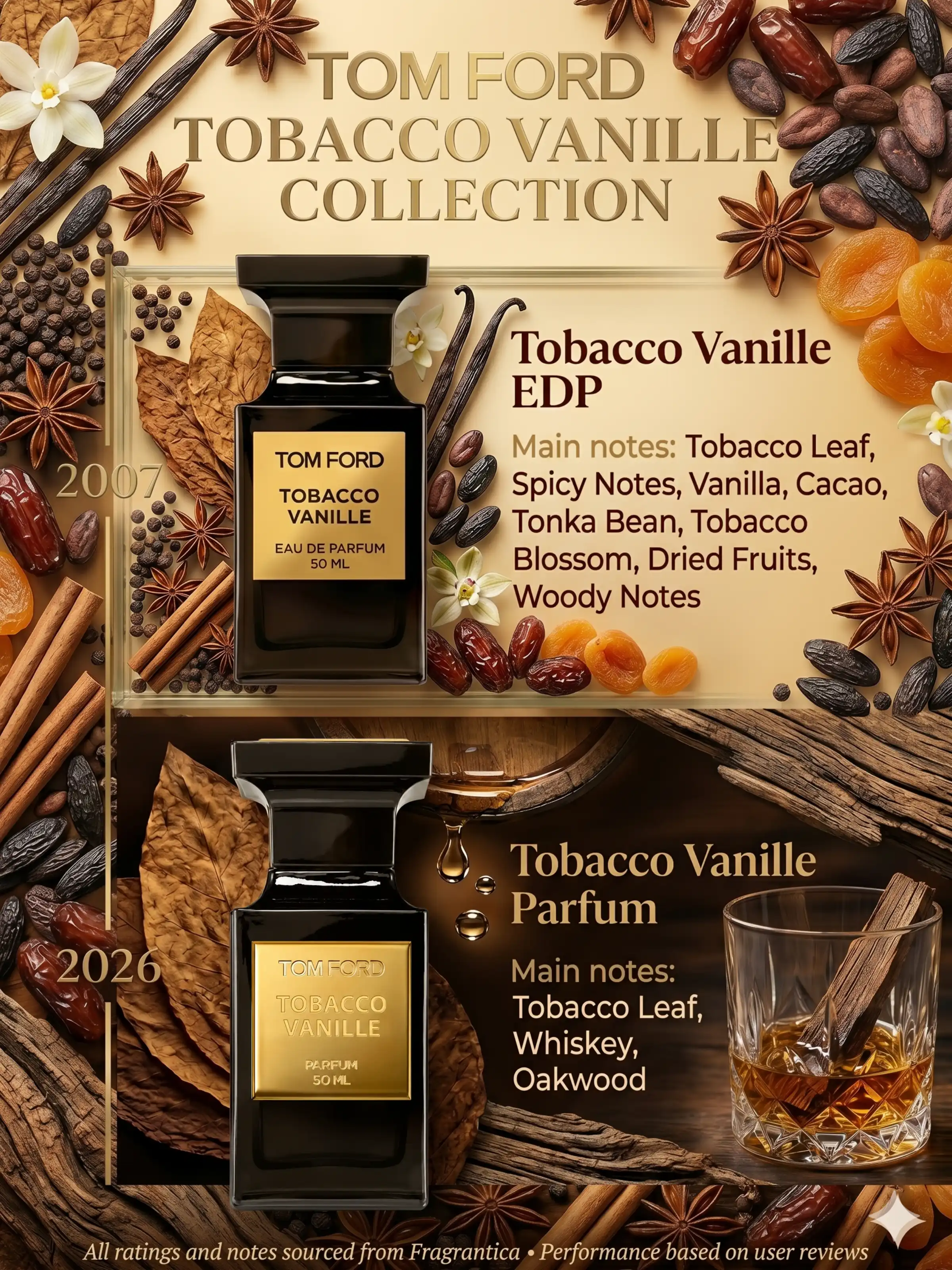 Hình 3 - Tom Ford Tobacco Vanille (2026) Parfum 50ml