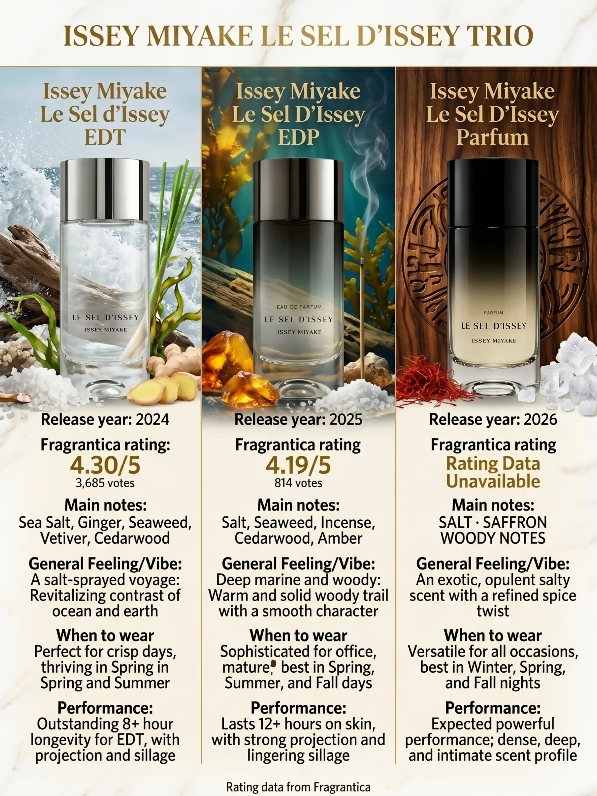 Hình 4 - Le Sel d’Issey (2026) Parfum 100ml
