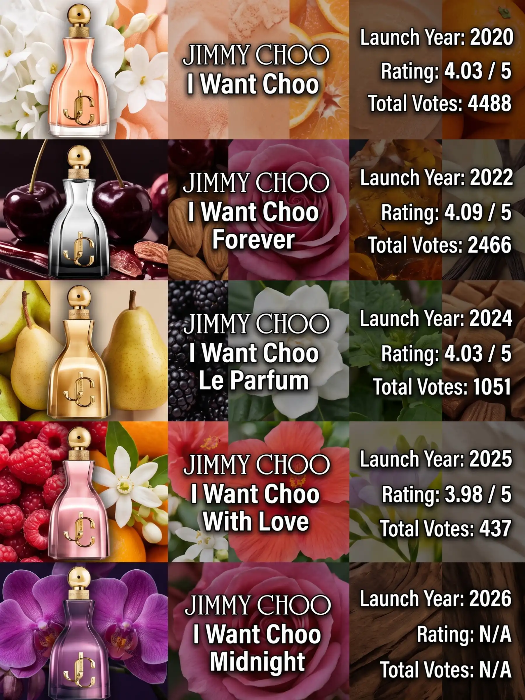 Hình 7 - Jimmy Choo I Want Choo Midnight (2026) EDP 100ml