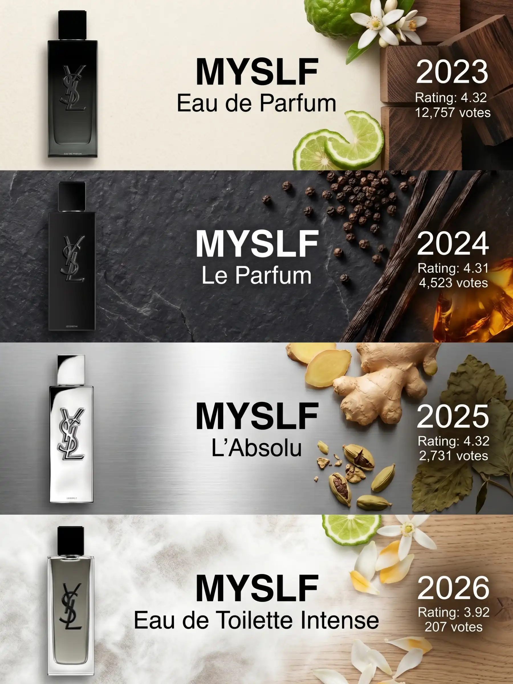 Hình 10 - Yves Saint Laurent MYSLF EDP 100ml