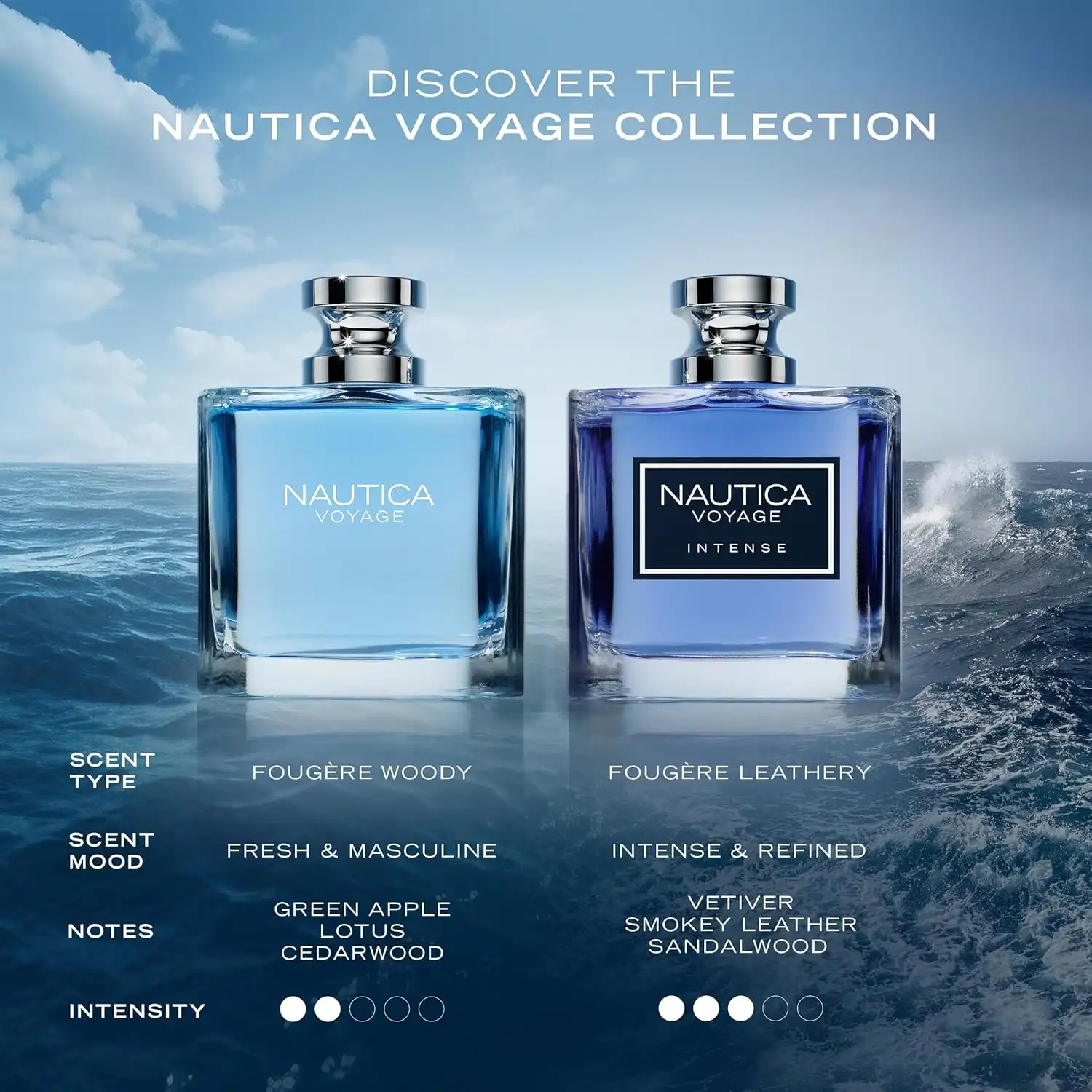 Hình 7 - Nautica Voyage (2025) Intense EDT 100ml